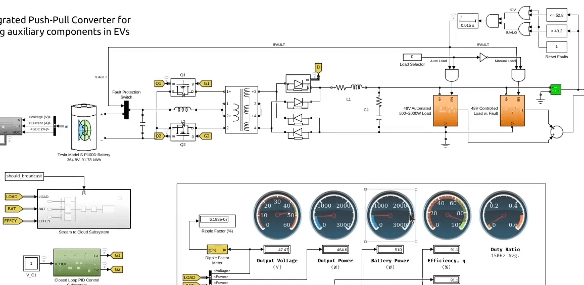 IoT based Push-Pull Converter using Simulink, MQTT & Node-RED